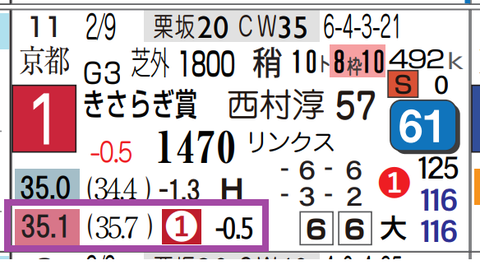 サトノシャイニング（きさらぎ賞）