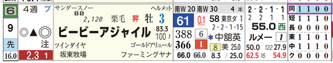 東京９Ｒ２