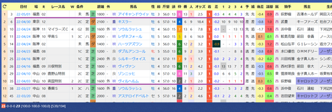 池江泰寿厩舎3