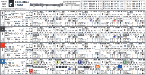 園田競馬は14:30~