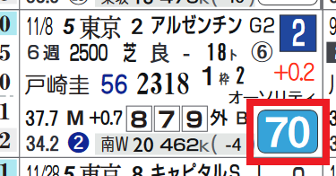 ラストドラフト(アルゼンチン共和国杯)