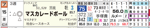 マスカレードボール（「コース実績」）