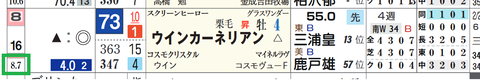 ウインカーネリアン(「馬番別連対率」)