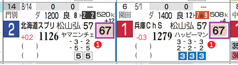 東京１１Ｒ２