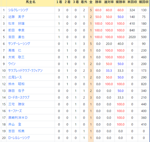 CapD20220629_2