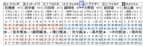 ウェスタールンド（「ノーザンＦ系」）