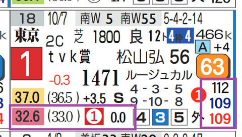 東京９Ｒ