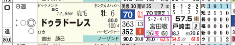 ドゥラドーレス（宮田厩舎２）