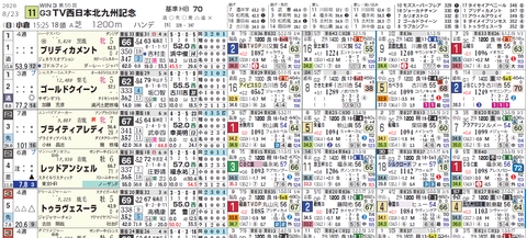 北九州記念（ヨコ）