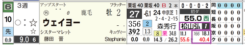 阪神１Ｒ３
