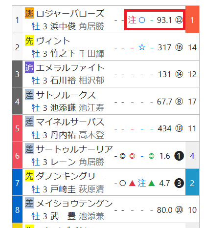 ロジャーバローズ