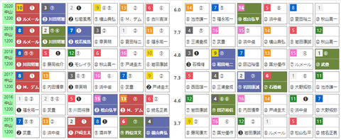 「HBリスト」スプリンターズS