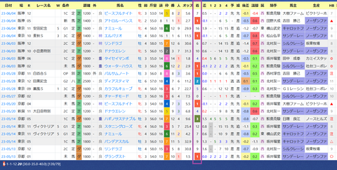 高野友和厩舎