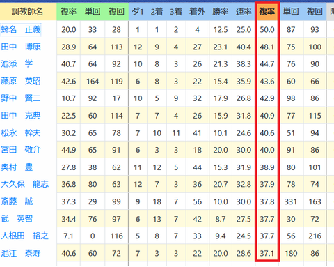 蛯名正義厩舎３