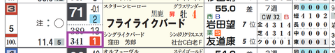 フライライクバード(「推定後半3ハロン」1位)