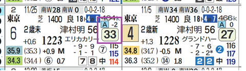 東京１Ｒ