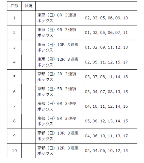 土曜の馬券３