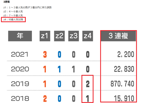 高松宮記念の配当)