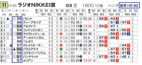 「基準ハイブリッド指数」ラジオNIKKEI賞