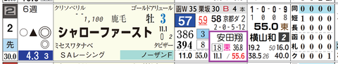 函館８Ｒ２