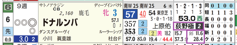 福島７Ｒ３