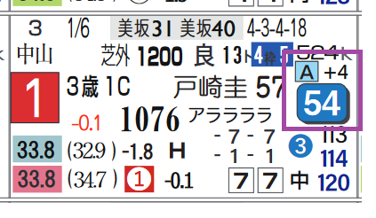 阪神１０Ｒ