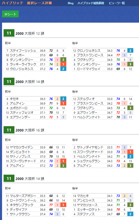 CapD20210331