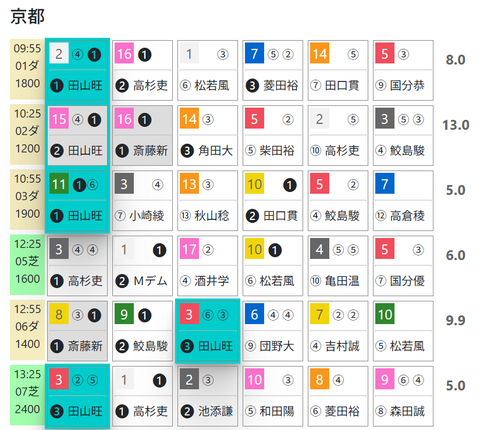 京都２Ｒ０