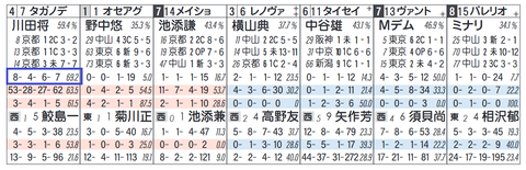 タガノディアマンテ(川田騎手)