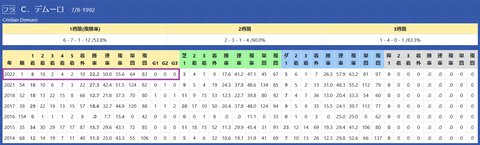 C.デムーロ騎手2