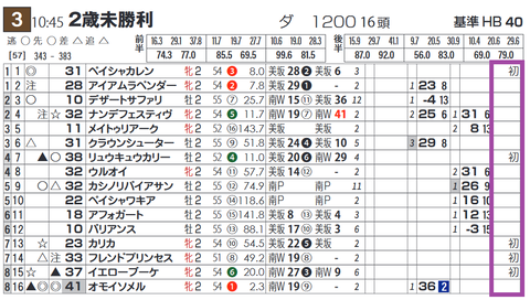 中山３Ｒ３