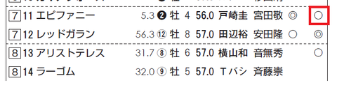 エピファニー（エピファネイア産駒）