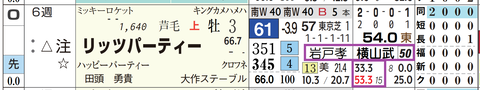 リッツパーティー（「騎手×厩舎成績」）
