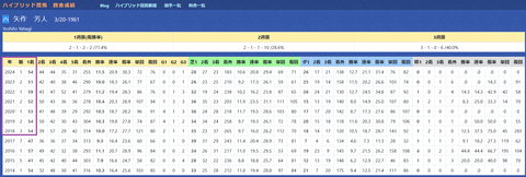 矢作芳人厩舎２