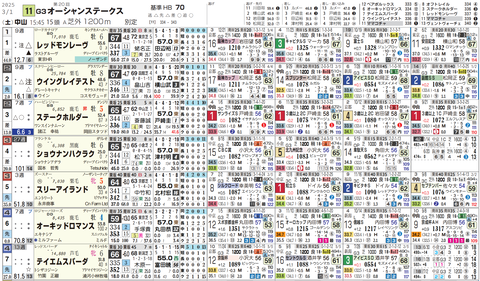 オーシャンＳ１