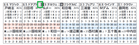 ドナアトラエンテ(「社台系」)