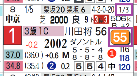 フリームファクシ(前走)