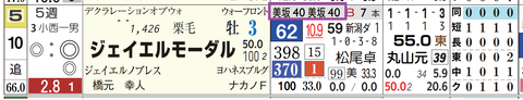 東京６Ｒ３