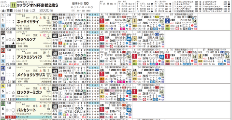 京都２歳Ｓ１