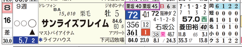 サンライズフレム（「追切指数」）