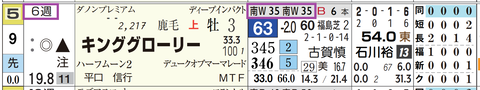 キンググローリー（「追切指数」）