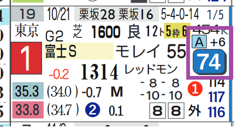 ナミュール(富士S)