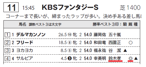 サルビア（鈴木厩舎）