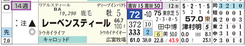 レーベンスティール（「追切指数」）