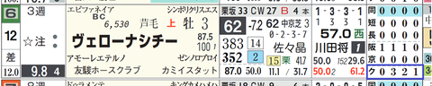ヴェローナシチー（「クラス成績」）