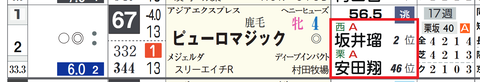 ピューロマジック（「騎手評価」「厩舎評価」）