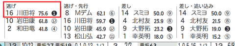 川田騎手
