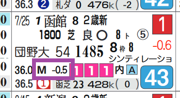 トップキャスト（新馬戦）