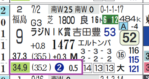 東京１２Ｒ