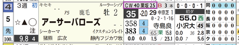 阪神４Ｒ２